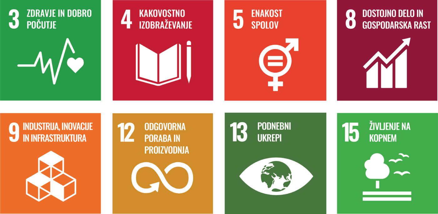 The eight United Nations sustainable development goals that Keller impacts: Good health and wellbeing;Quality education; Gender equality; Decent work and economic growth; Industry innovation and infrastructure; Responsible consumption and production; Climate action; Life on land