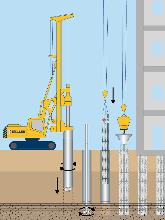 Kleinbohrpfahlsysteme mit großem Durchmesser
