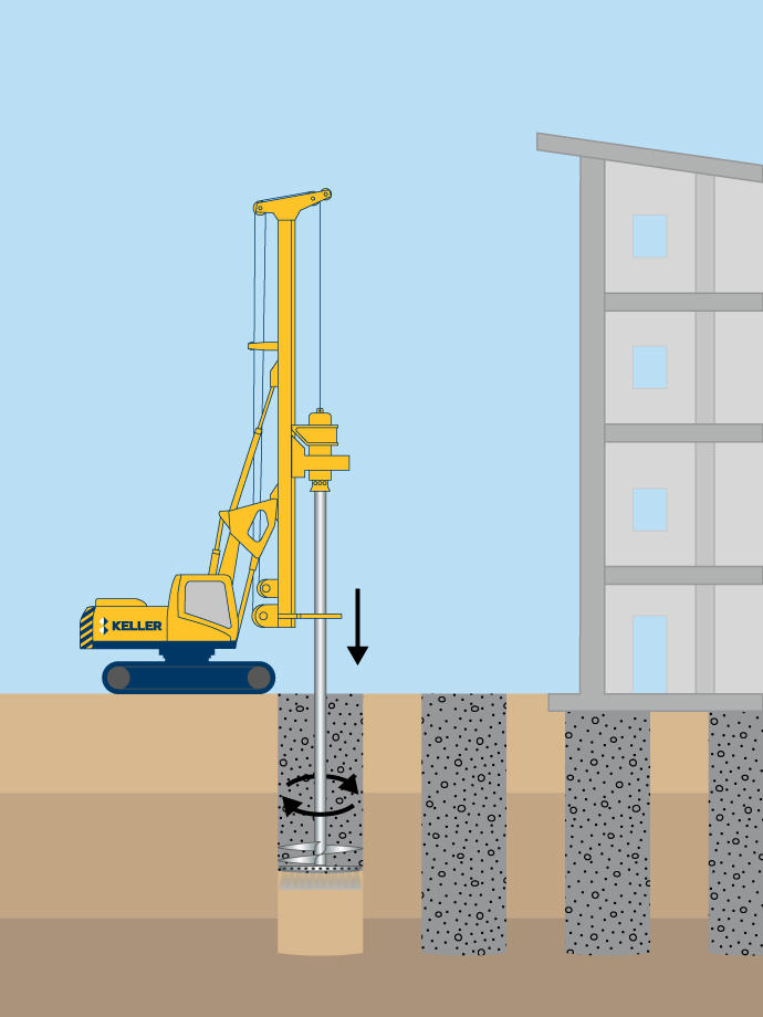 Deep Soil Mixing (DSM) – Mokri postopek