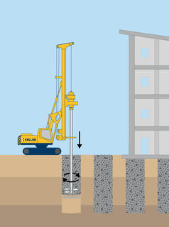 Deep Soil Mixing (DSM) – Mokri postopek